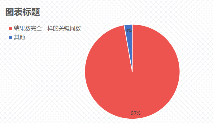 鸟哥笔记,ASO,蝉大师,苹果,关键词,ASO优化