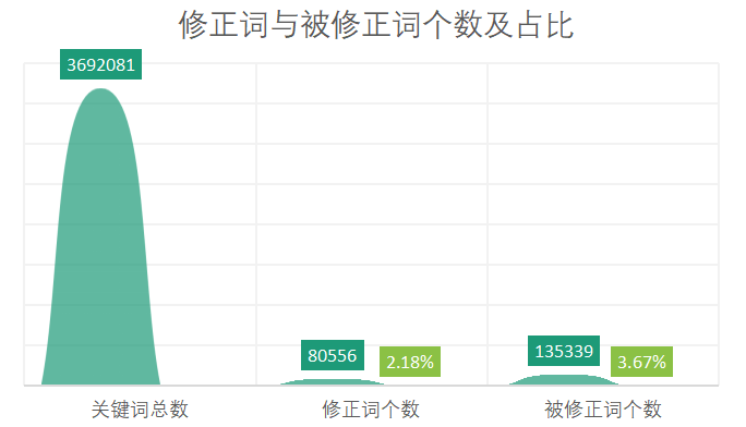 鸟哥笔记,ASO,蝉大师,苹果,关键词,ASO优化