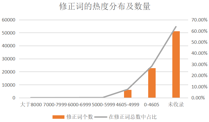 鸟哥笔记,ASO,蝉大师,苹果,关键词,ASO优化