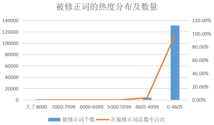 鸟哥笔记,ASO,蝉大师,苹果,关键词,ASO优化