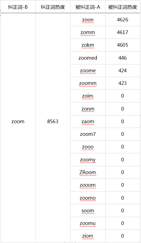 鸟哥笔记,ASO,蝉大师,苹果,关键词,ASO优化