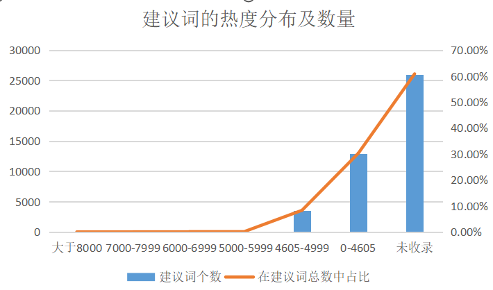 鸟哥笔记,ASO,蝉大师,苹果,关键词,ASO优化