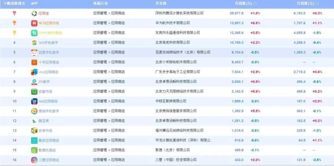 从0到1，APP从上线到推广关键点全解析