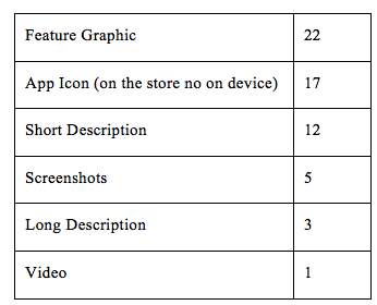 如何优化并快速提高应用商店APP用户量？