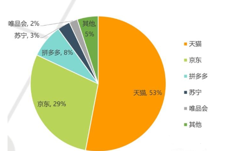 为何快手抖音纷纷打造电商平台？