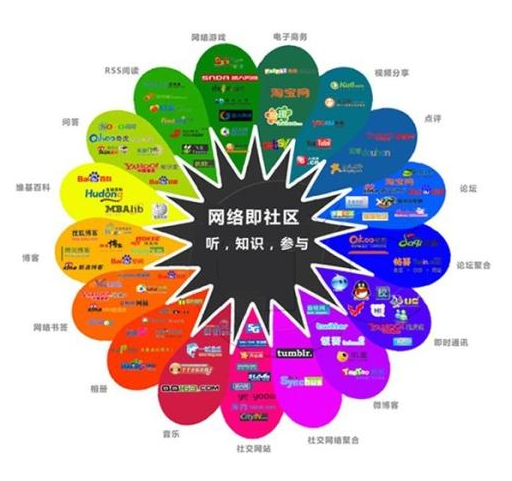 新媒体推广的4种方法