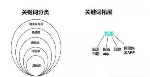 ASO优化，如何选取关键词做好覆盖