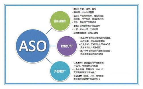 ASO营销优化实操：ASO推广优化难题与ASO优化技巧攻略解析