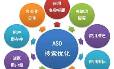 ASO优化如何不花钱也能上榜