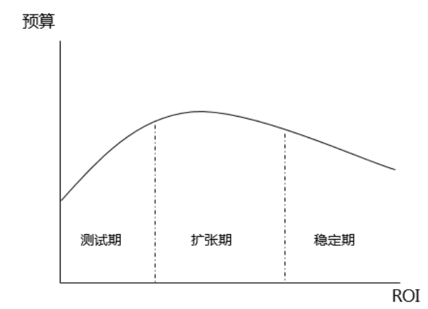 什么是百度竞价广告?投放技巧有哪些?