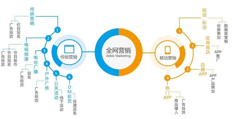 网络营销步骤-精准引流获客，快速提升你的客源量