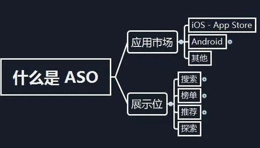 如何优化ASO,提高APP搜索排名?提高应用下载量?