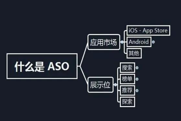 ASO优化其实就这点事儿