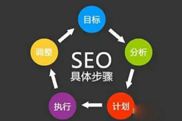 seo综合查询查的是什么